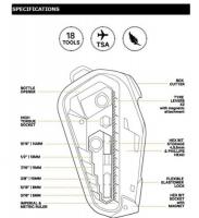 FANG MULTITOOL (ファンマルチツール) knog(ノグ)ポケットサイズ軽量