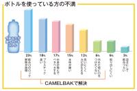 CAMELBAKボトル ポディウムビッグチル0.62L(620ml)カーボン(クリア)