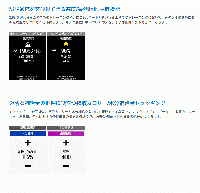 GARMIN Edge 530 本体のみ　GPS　ザイクルコンピューター